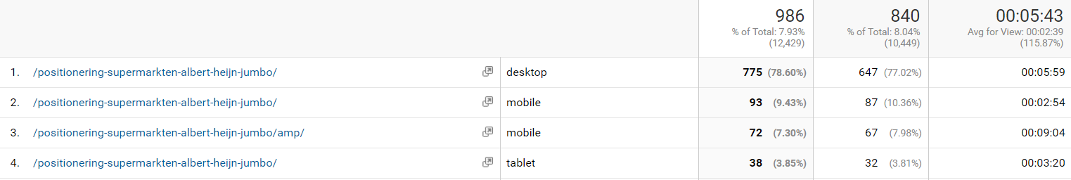 data_amp_2