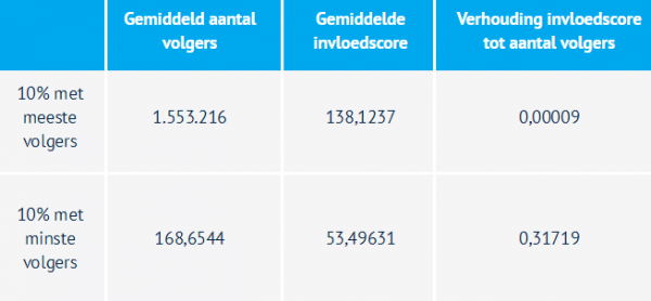 influencer_7