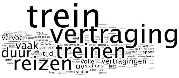 ns-wordcloud