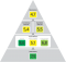 ns_piramide-met-getallen