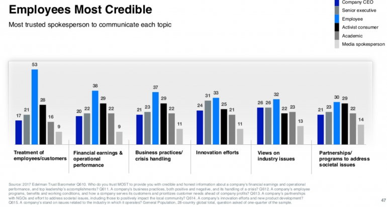 Edelman trustbarometer 