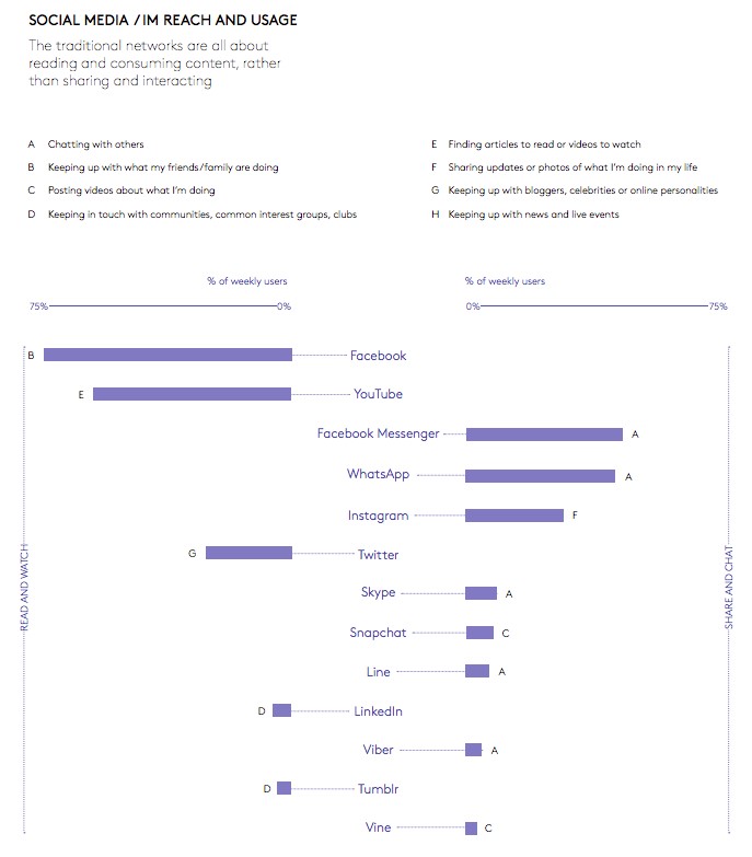 social-media-reach