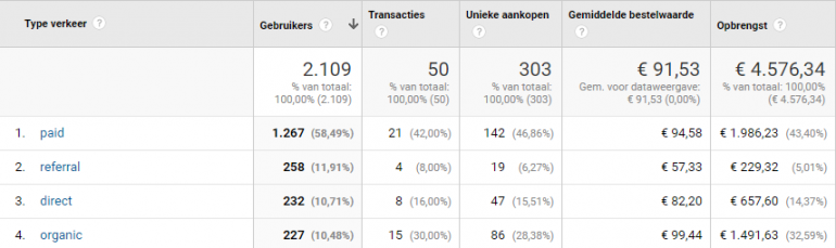 afbeelding-ecommerce-kpis