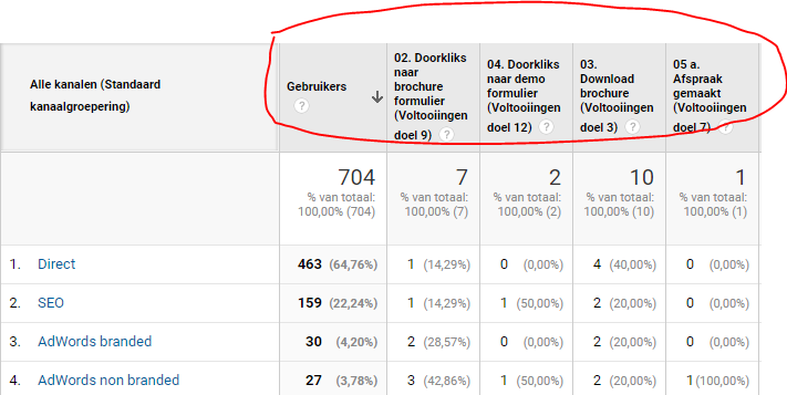 afbeelding-conversie-leadgeneratie google analytics