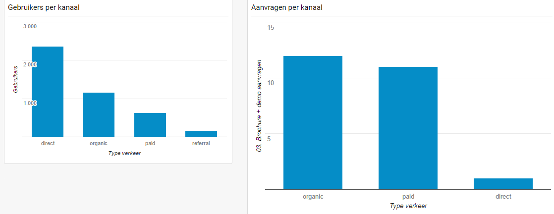 afbeelding-dashboard-acquisitie