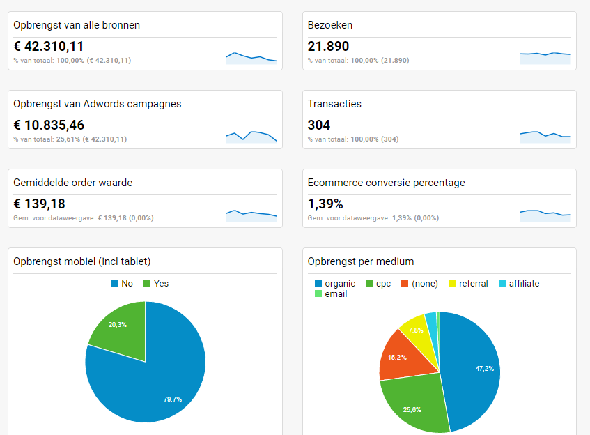 afbeelding-dashboard-e-commerce
