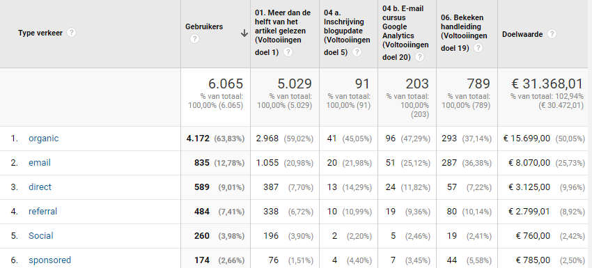 afbeelding-doelen google analytics