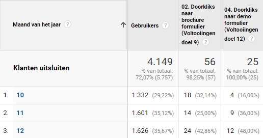 afbeelding-klikken-cta-knoppen