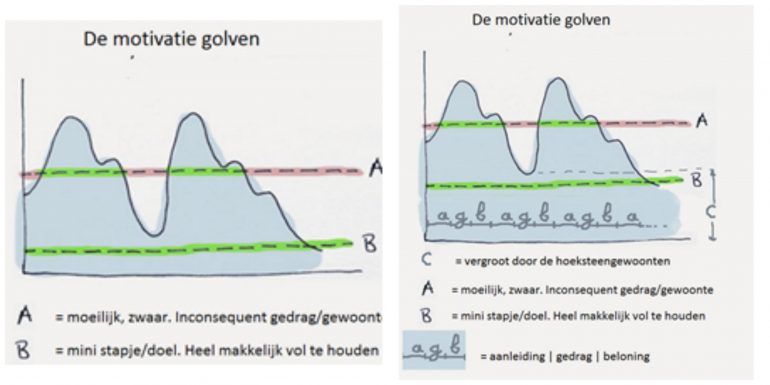motivatiegolven-collage