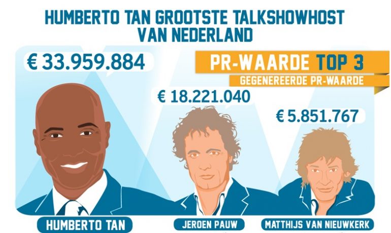 talkshows-en-hosts