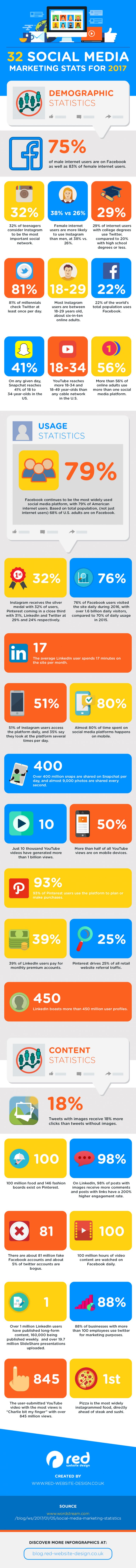 infographic socialmedia-feiten