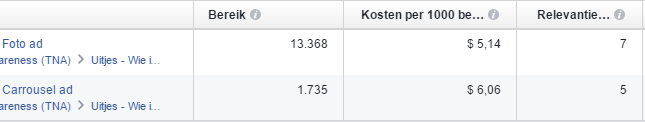 facebook-advertising-relevantiescore