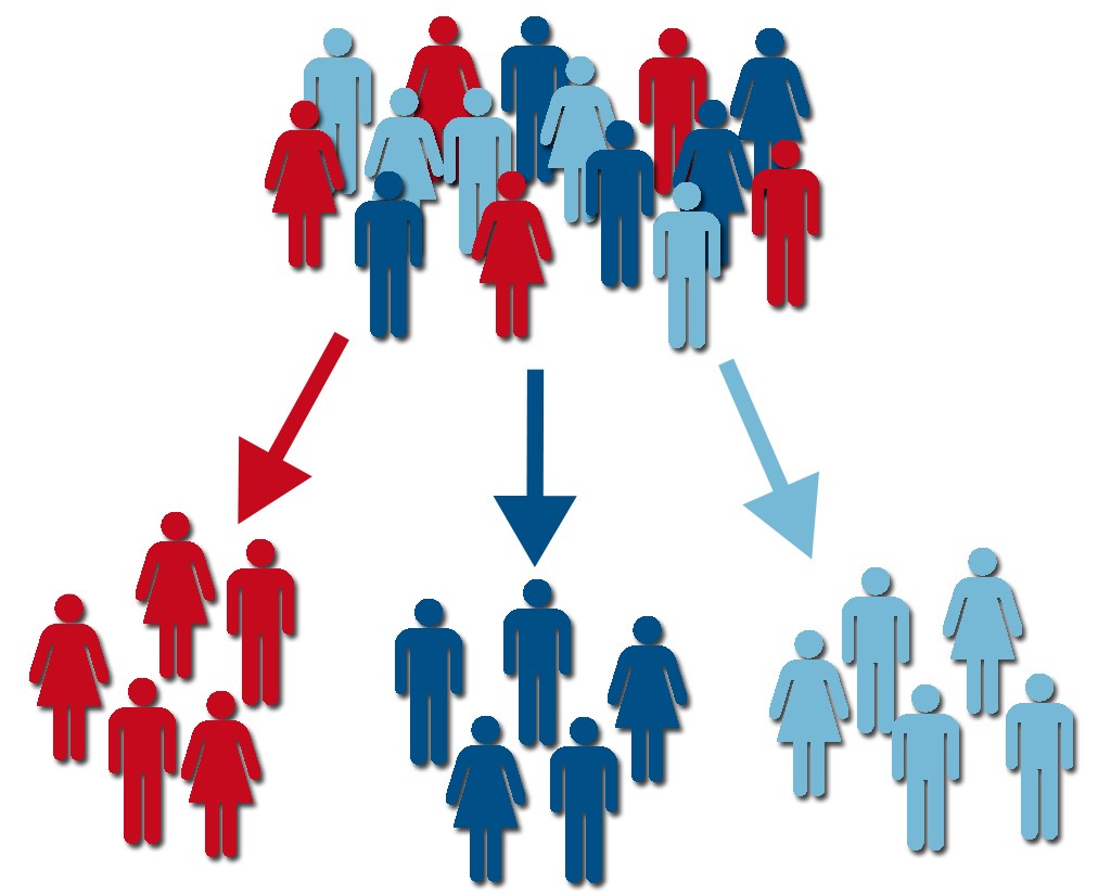 facebook-advertising-segmentatie