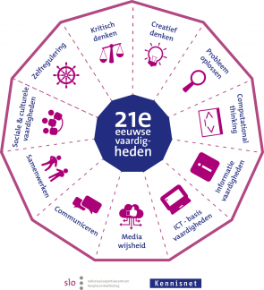 21st century skills