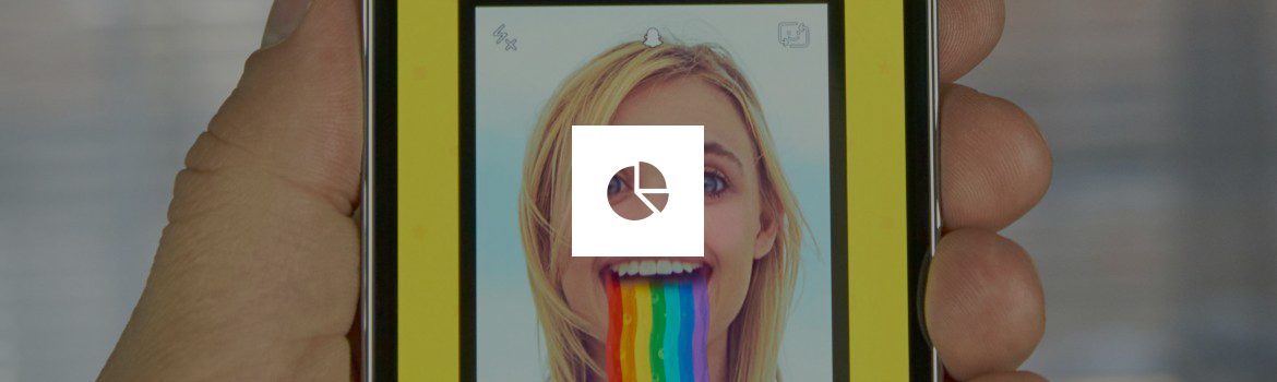 Snapchat: 10 miljard video’s per dag, jouw opties als marketeer [infographic]