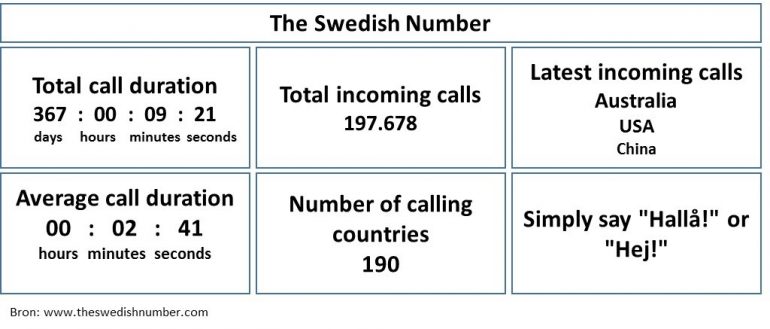 toerisme marketing the swedish number