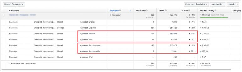 Facebook-campagne optimaliseren
