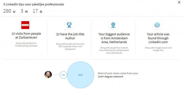 LinkedIn Analytics