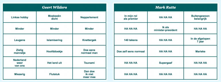 Verkiezingen CDA bingo