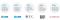 B2B Social selling