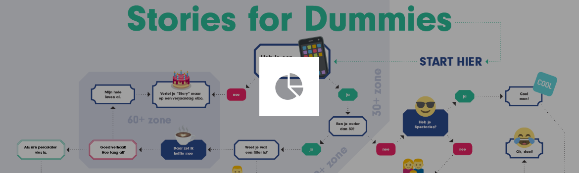 Story-overload: waar deel je welke content? [infographic]