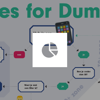 Story-overload: waar deel je welke content? [infographic]