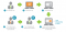 Hoe advertenties steeds persoonlijker worden met tracking cookies en targeted advertising