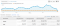 scangedrag versus lezers Google Analytics