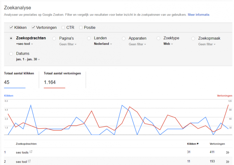 search console vertoond wel data