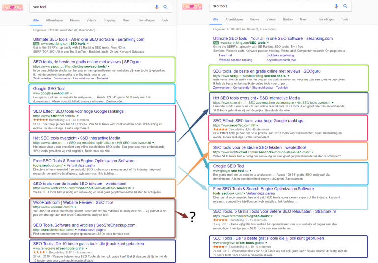 verschil rankings seo tool en seo tools