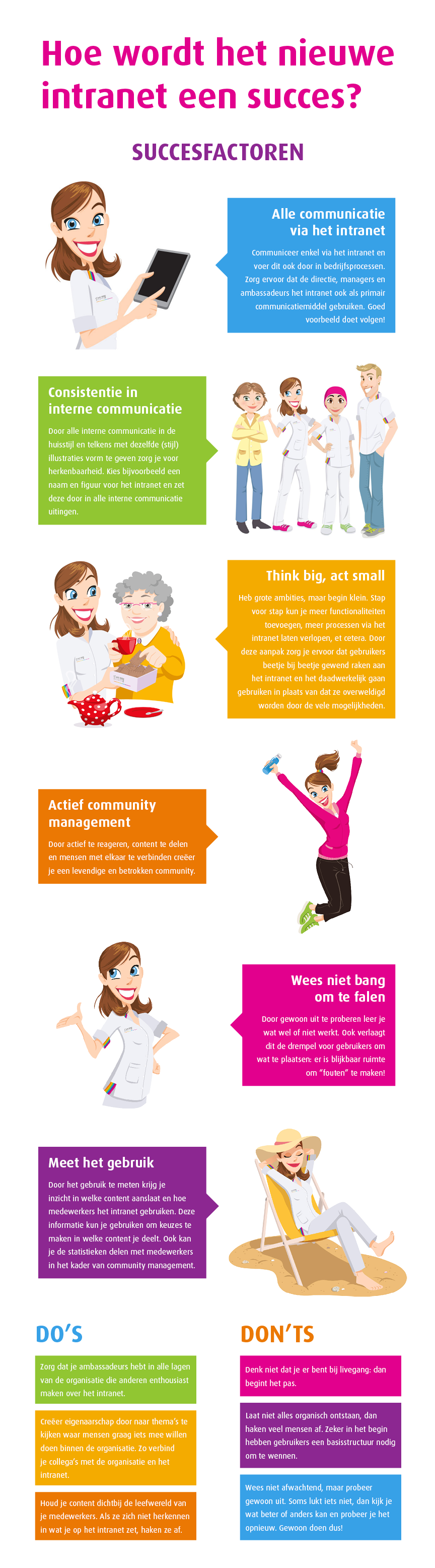 Hoe wordt jouw intranet een succes? Infographic