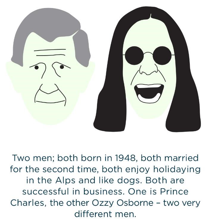 buyer Persona-voorbeeld ozzy charles