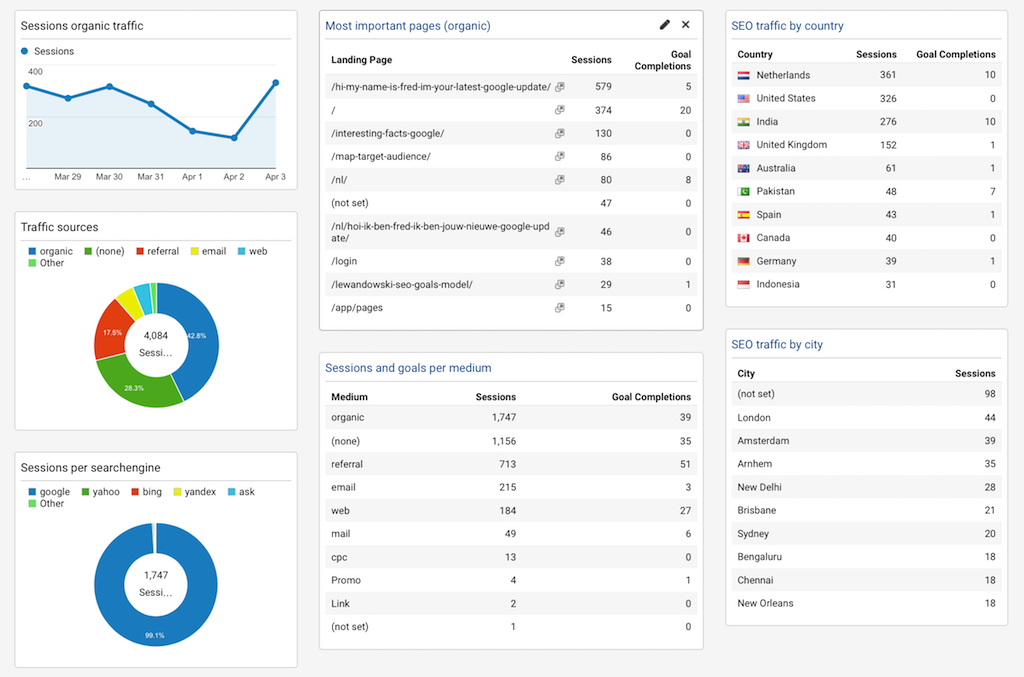 SEO dashboard webtexttool