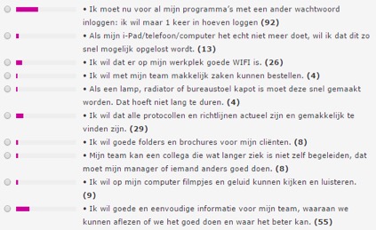 Medewerkerstevredenheidsonderzoek intranet intranet