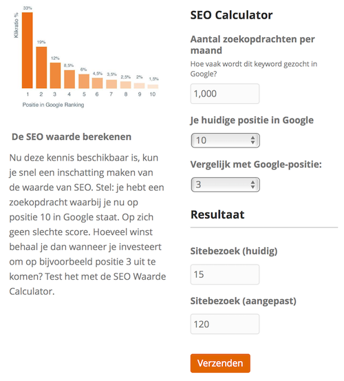 SEO calculator