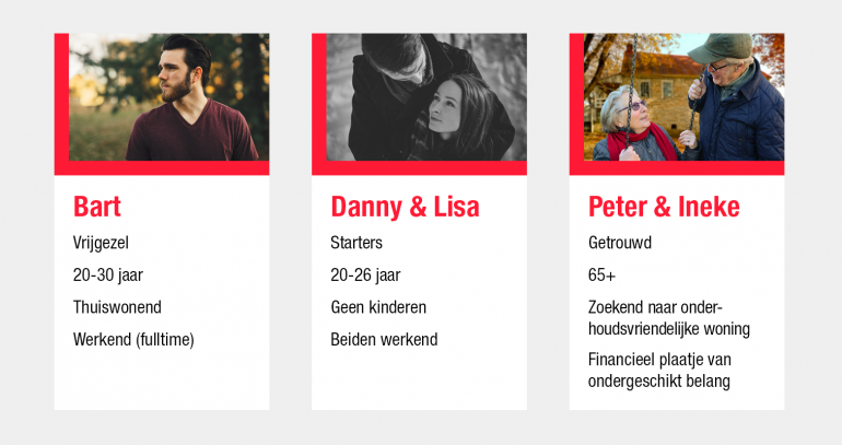 woning verkopen persona's