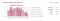 woning verkopen trends woningmarkt