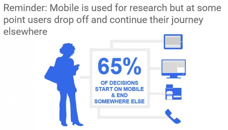 Smartphone in customer journey