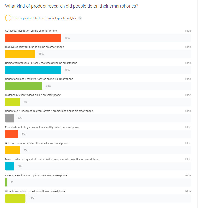Smartphonegebruik van Nederlanders ivm product research