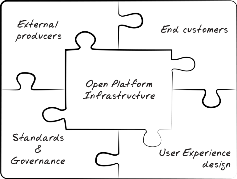 puzzelstukken platform