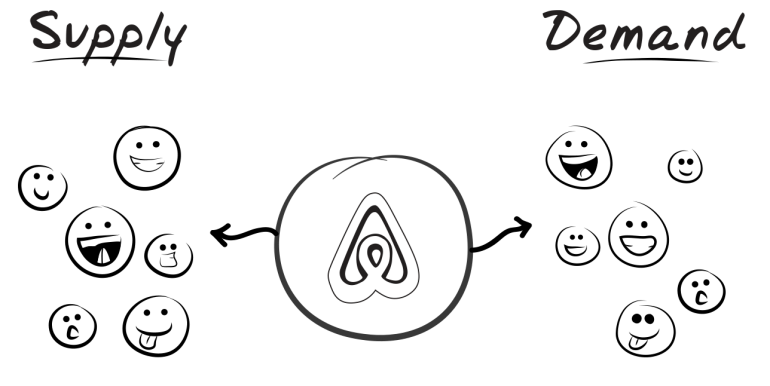 air bnb platform