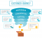 Customer Journey E-commerce Infographic