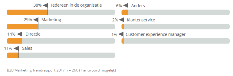 b2b customer journey 3