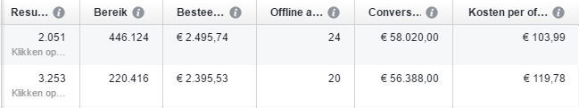 blog offline conversies 3
