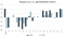 Impact uur versus gemiddelde ratio's