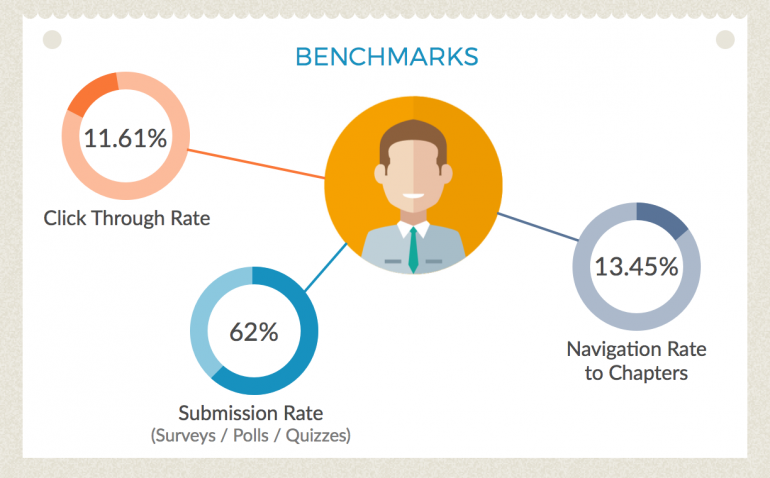 Interactieve video benchmark