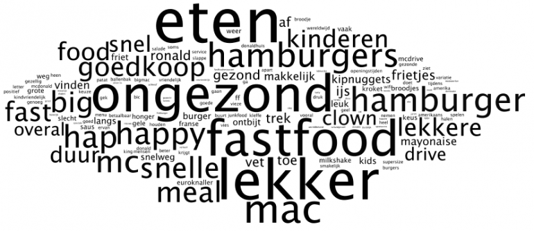 Woordwolk over eten.