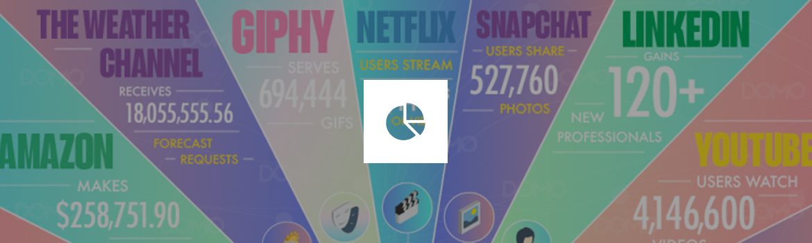 Dit gebeurt er elke 60 seconden online in 2017 [infographic]