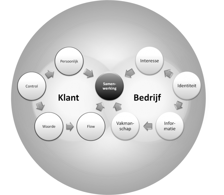 model ger van den buijs