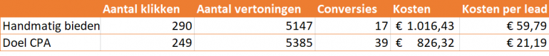 smart bidding klant C